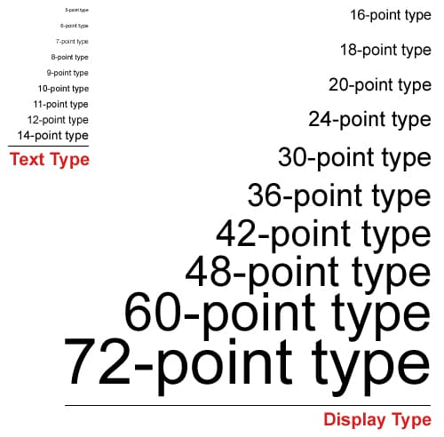 font size - typography rules