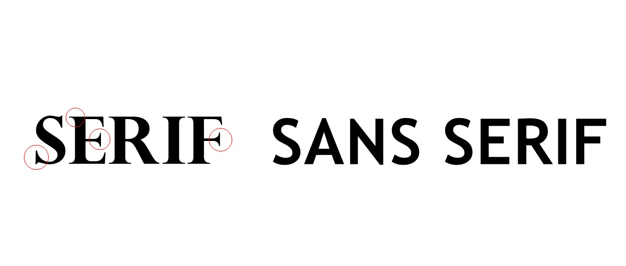 Sans serif padding 0 0. Sans Serif шрифт. Шрифт Sans-Serif русский. Serif vs Sans Serif. Шрифт Journal sansserif.