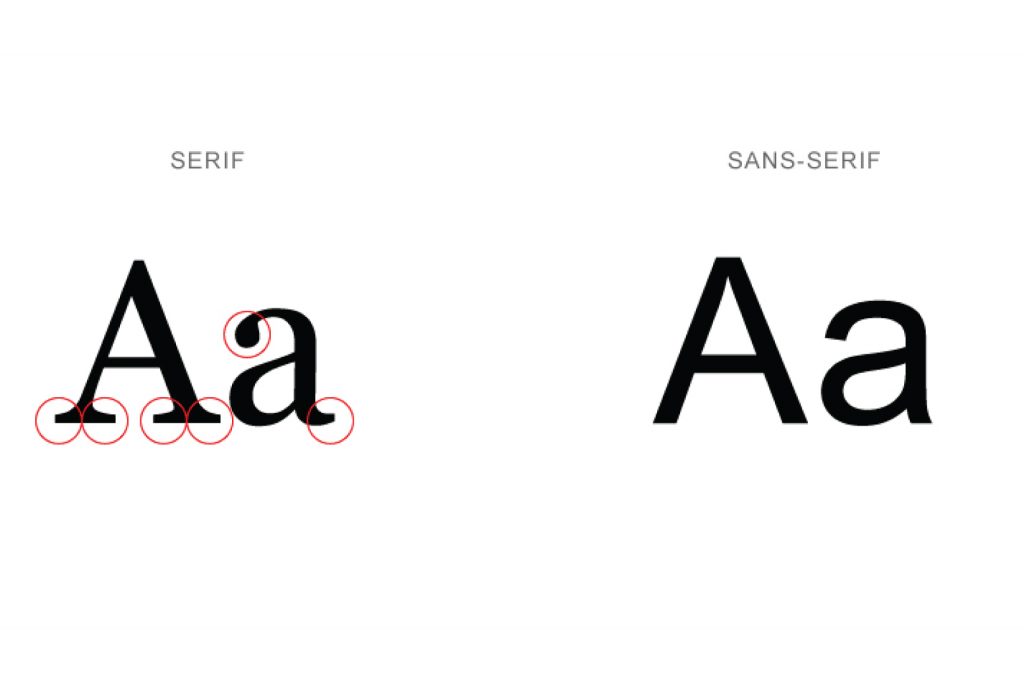 sans serif fonts