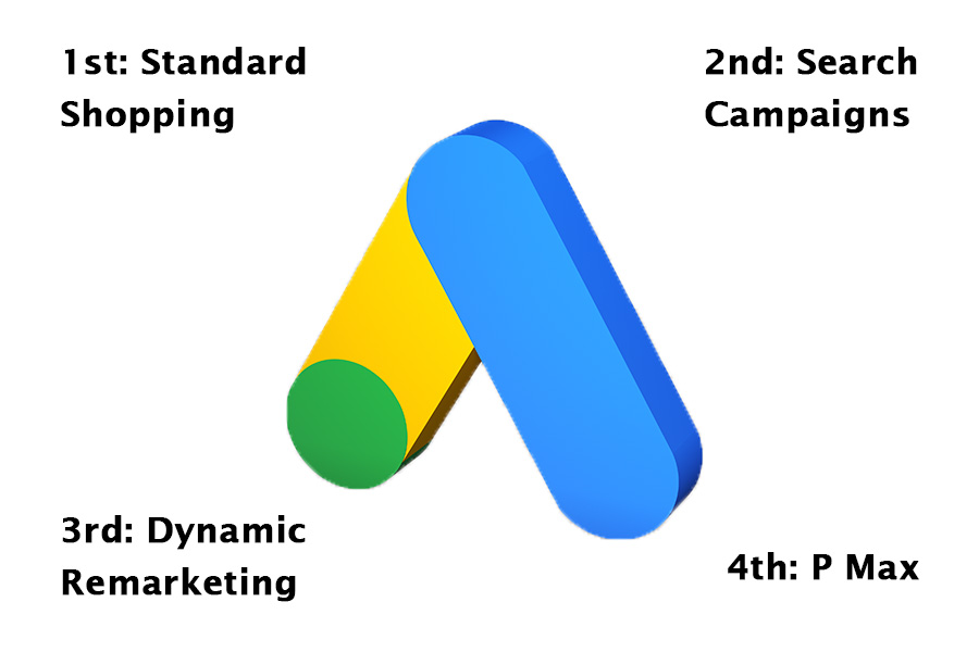An order of launching campaigns for vacuum cleaners in Google Ads, for best results.